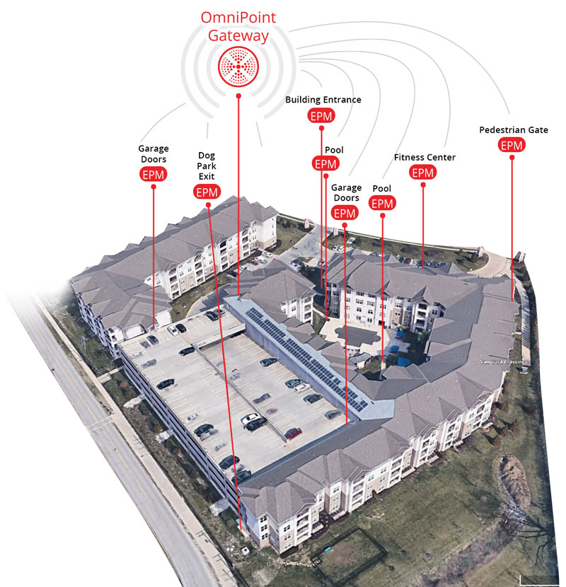 Total Property Wireless Access